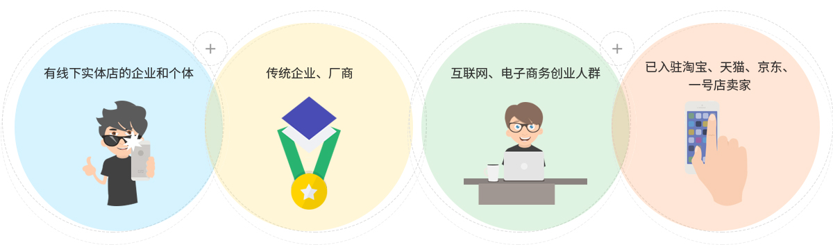 電子商務解決方案