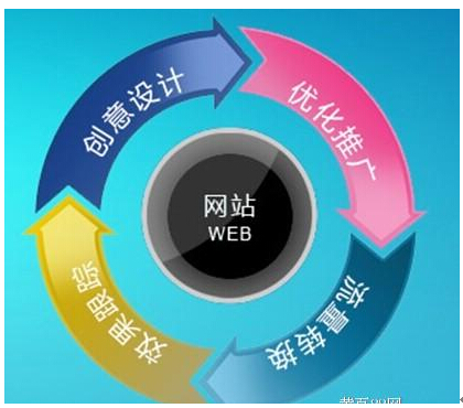 網站建設 