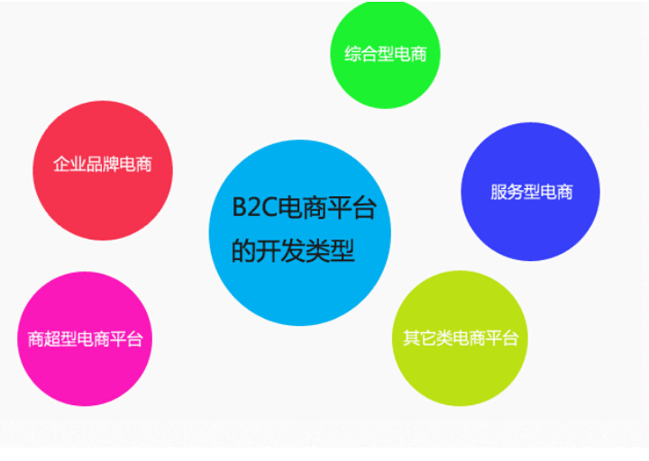 商城系統