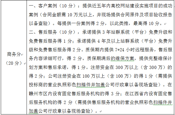 網站建設