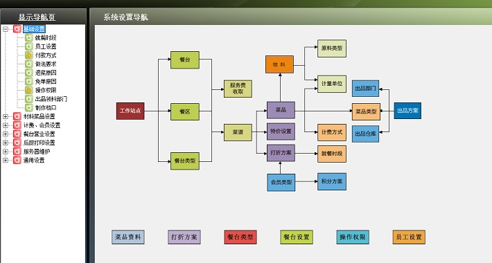 餐廳預訂系統(tǒng)