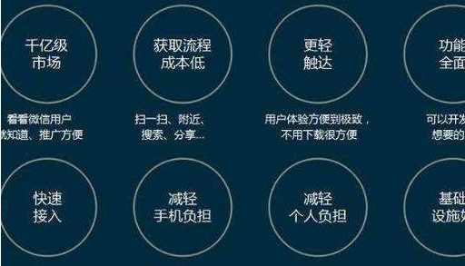 商城小程序